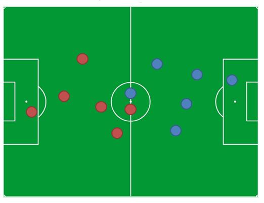 Pitch Layout Football - ClipArt Best