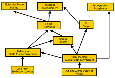 AFM Calibrations : Nanoanalysis using Atomic Force Microscopy (AFM ...