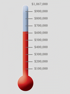 Fundraising Thermometer Poster Clipart - Free to use Clip Art Resource