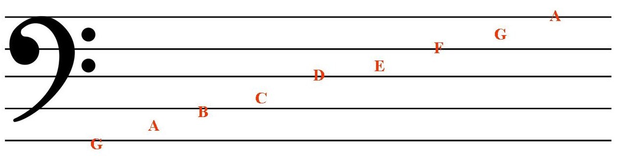 MUSIC LESSONS: MUSIC THEORY - THE LETTER NAMES OF THE BASS STAFF
