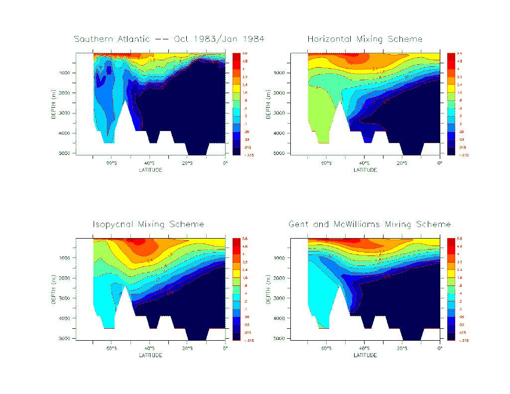 Climate Modelling Group - School of Earth and Ocean Sciences ...