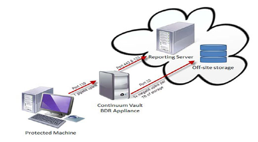 Network Diagram Cloud Clipart Best