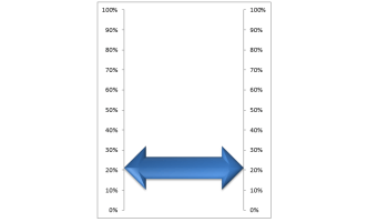 How to Make an Excel Thermometer Chart