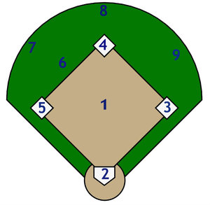 Baseball Positions - ClipArt Best