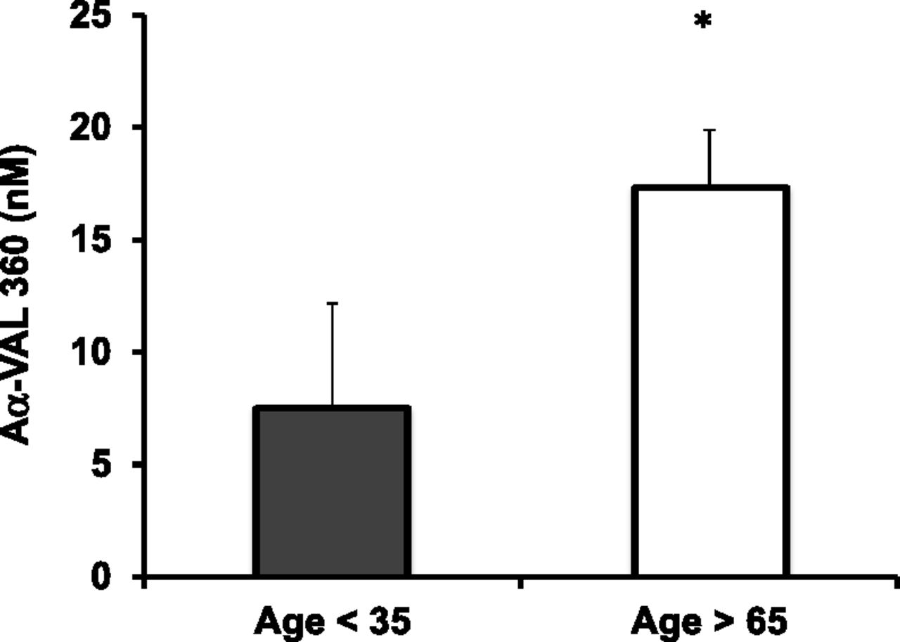 Phosphoinositide 3-kinase inhibition restores neutrophil accuracy ...