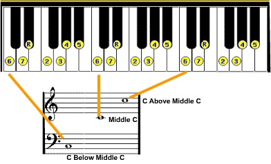 Music Tutorials : Meridian Ensemble Productions