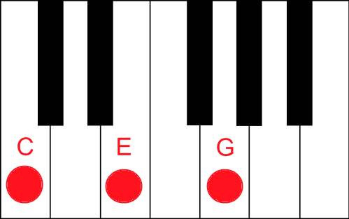 5 Minute Piano Lessons: Composing Music | Deepwell Bridge