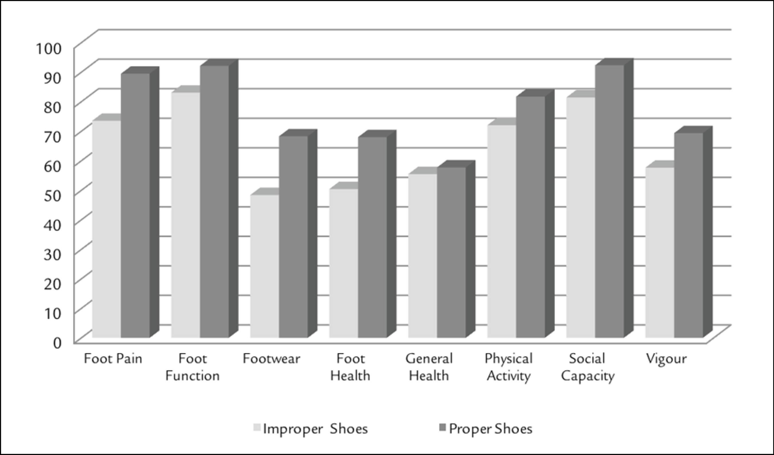 Impact of shoe size in a sample of elderly individuals