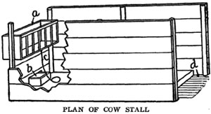 Handy Farm Devices - Cobleigh