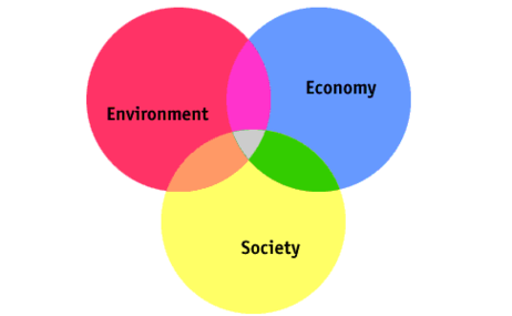 Triple Venn Diagram Clipart - Free to use Clip Art Resource