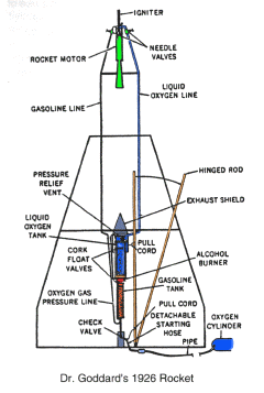 Rocket History - 20th Century and Beyond