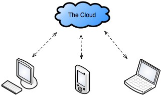 Network diagram clipart