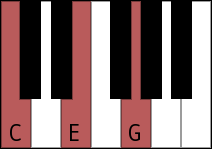 How To Play Basic Chords On A Keyboard – Normans Musical Instruments