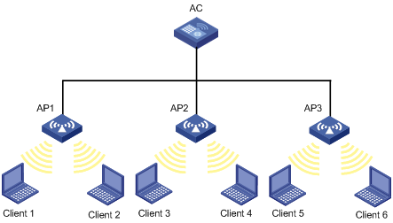 H3C - Products & Solutions - WLAN IDS Introduction