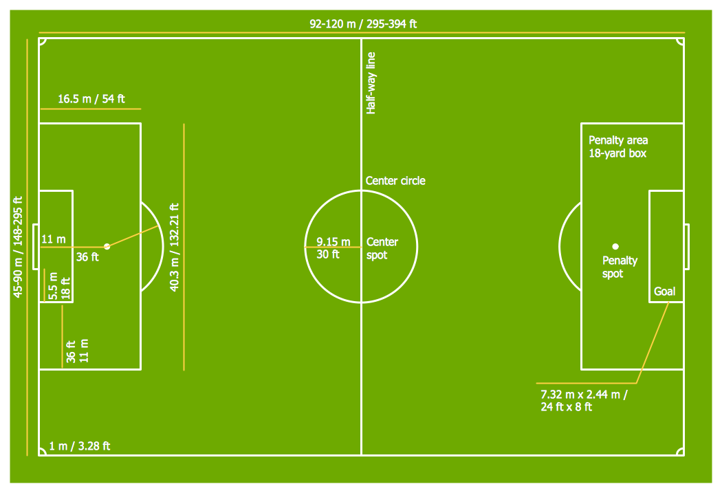 Design a Soccer (Football) Field | Football pitch metric | Soccer ...