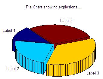 3D Pie Charts using Matlab