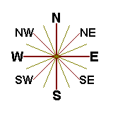 Directions and angles