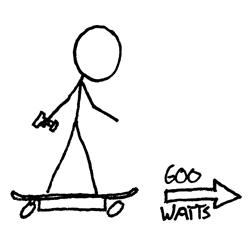 New Electric Skateboard | xkcd
