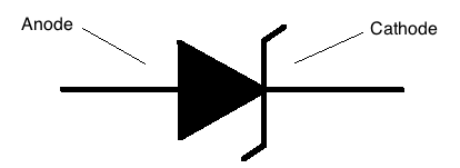 zener diode symbol -