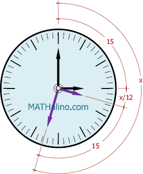 Calculator Technique for Clock Problems in Algebra