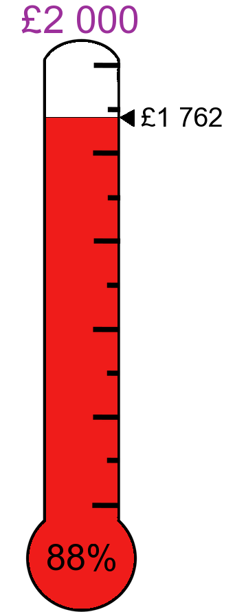 Donation Thermometer plugin