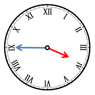 Telling the Time: Roman Numeral Clock Faces (2) Worksheet - EdPlace