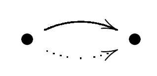 Latex example xypics curved arrow.png