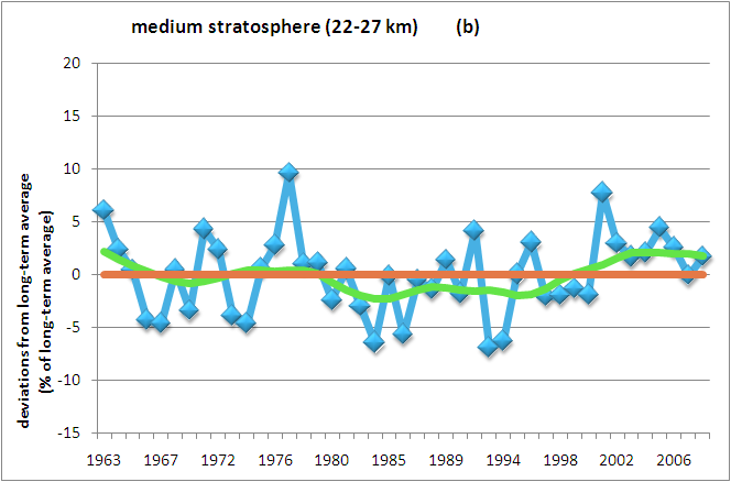 GIOÅ? - GÅ?Ã³wny Inspektorat Ochrony Å?rodowiska - State of the ozone ...