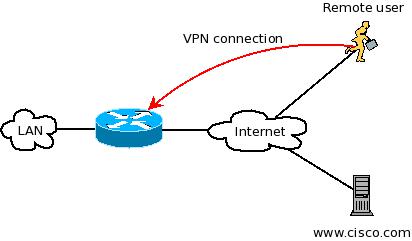 configure a vpn tunnel check point