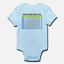 Multiplication Table Gifts & Merchandise | Multiplication Table ...