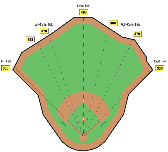 Angel Stadium Field Dimensions - ClipArt Best