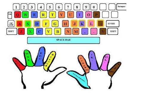 Keyboard clipart kids