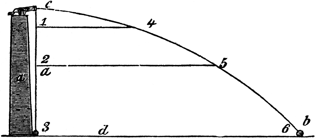 Projectile Motion of a Cannonball | ClipArt ETC