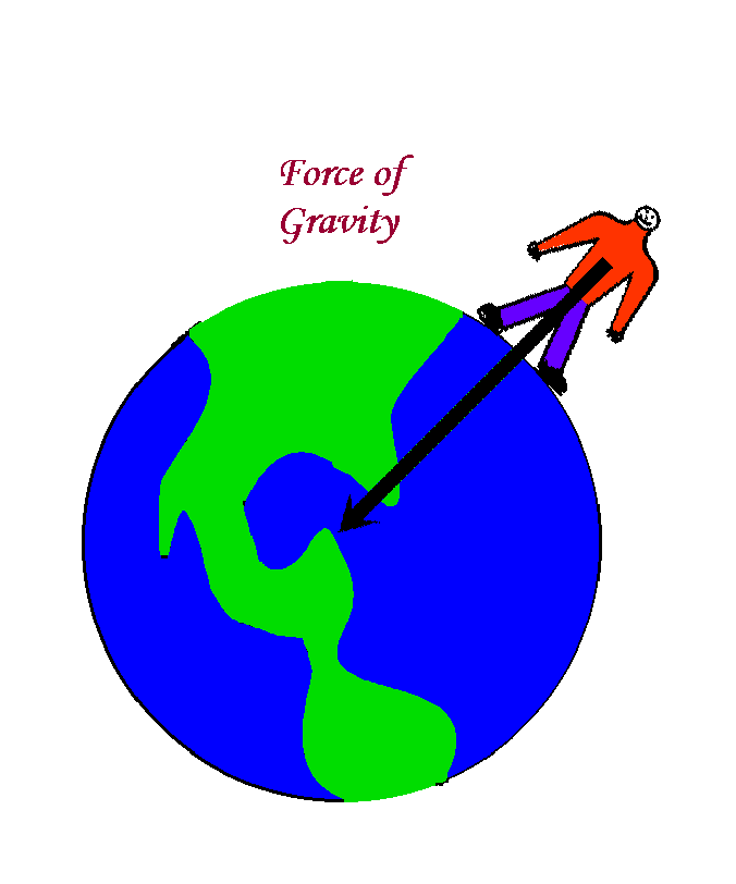 Clip Art Earth Gravity - ClipArt Best
