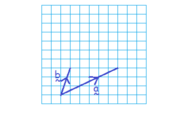 Vector - MathsAchiever.