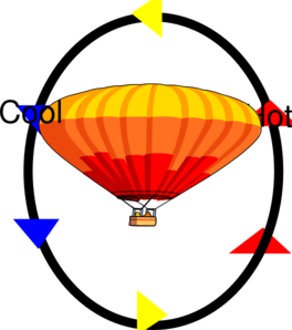 Convection Current Model clip art - vector clip art online ...