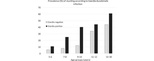 Age-dependent decline and association with stunting of Giardia ...