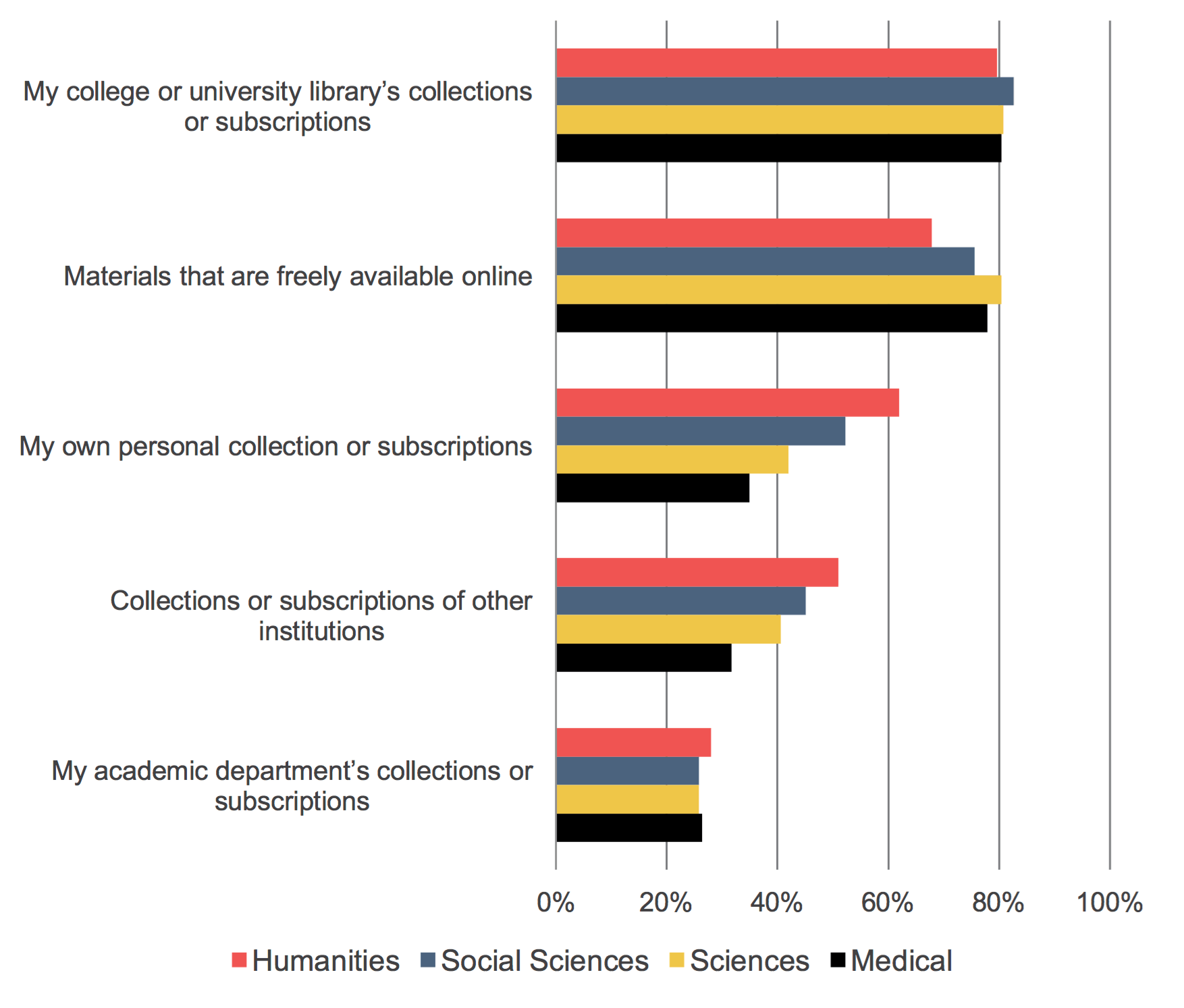 Ithaka S+R US Faculty Survey 2015 | Ithaka S+R