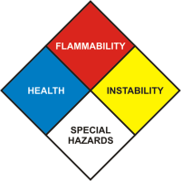 SolCalc Help: NFPA 704 standard