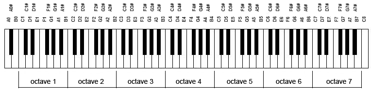 piano octave