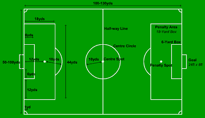 Football Field Diagram Measurements - ClipArt Best