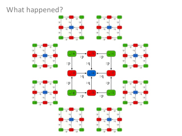 Skolemising Blank Nodes while Preserving Isomorphism