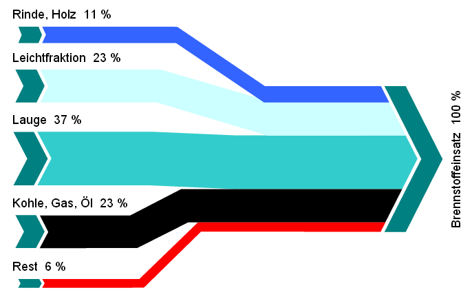 Austria | Sankey Diagrams