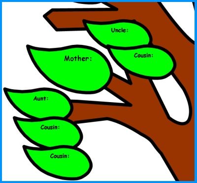 1000+ images about family tree examples