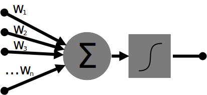 Simple Artificial Neural Networks with FANN and C++ | Blog