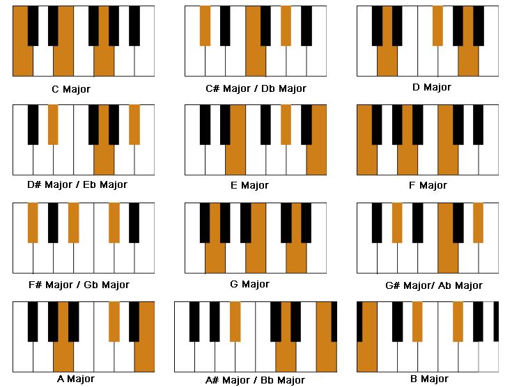 Columns, Colors and Note