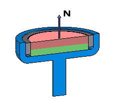 K&J Magnetics - Magnetization Direction