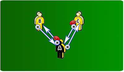 afl warm up drills at Coach Assist