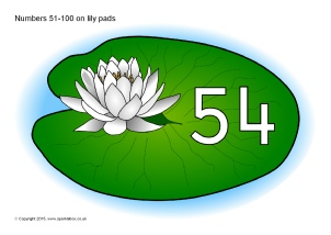 Plants and Leaves Number Classroom Display Resources - SparkleBox