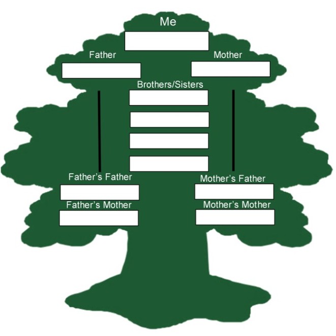 Blank Family Tree Form For Kids - Quoteko.